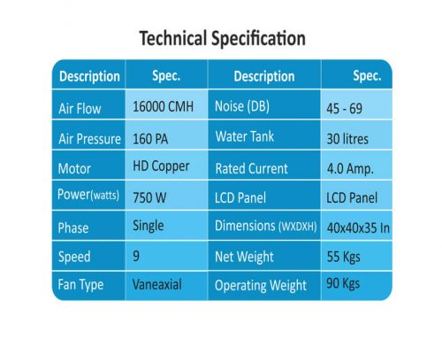 Cyclone 16 K tech specification
