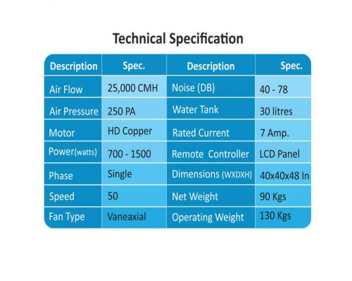 TURBO 25K Tech Specification