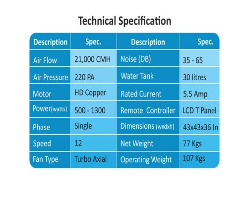 Technical specification turbo21