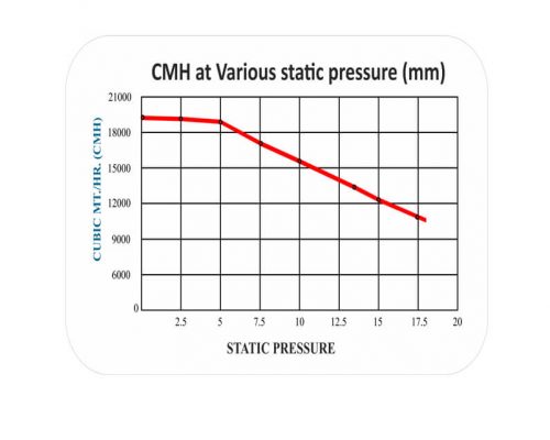 Toofan 19k CMH Chart