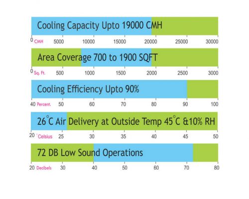 Toofan 19k cooling chart