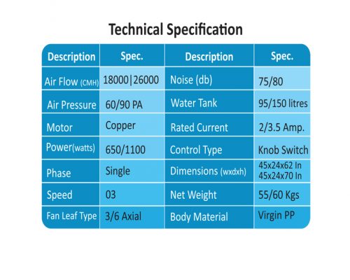 tech spec wow 18k - 26k